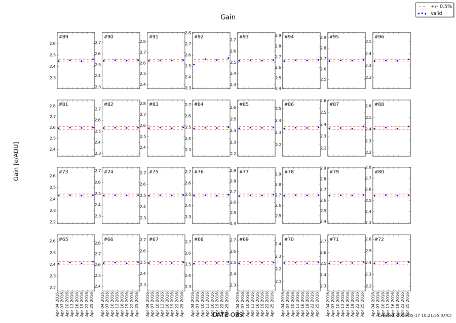 gain_apr2016.png