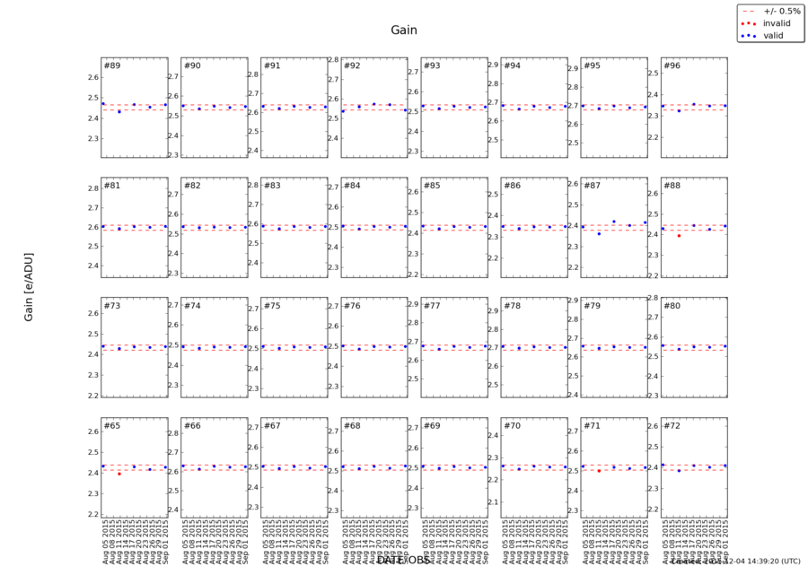 gain_aug2015.png