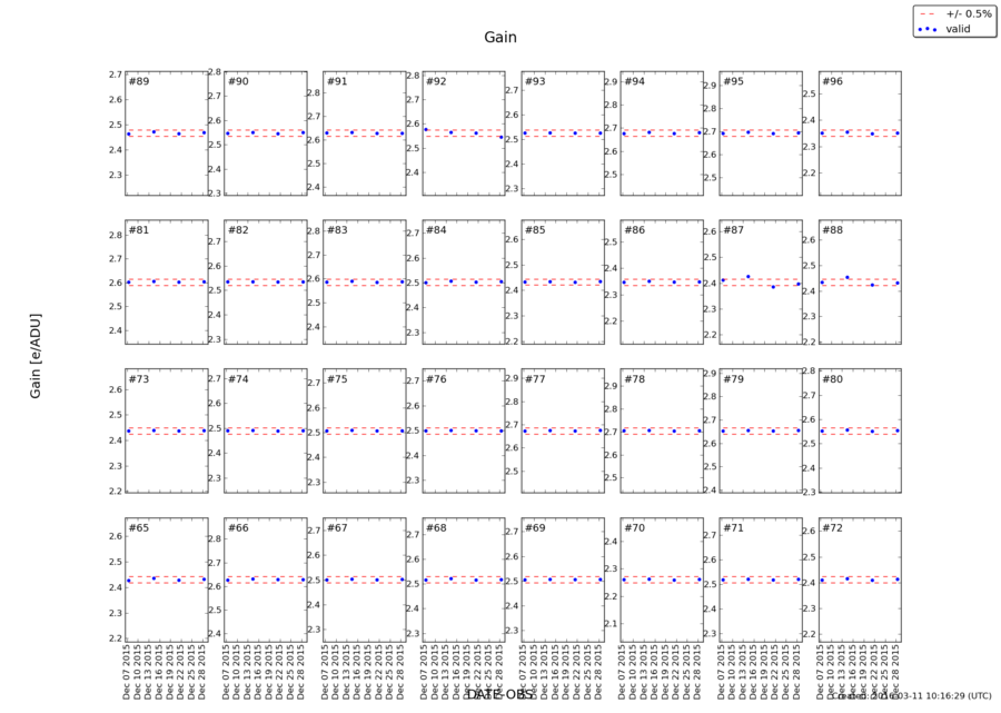 gain_dec2015.png
