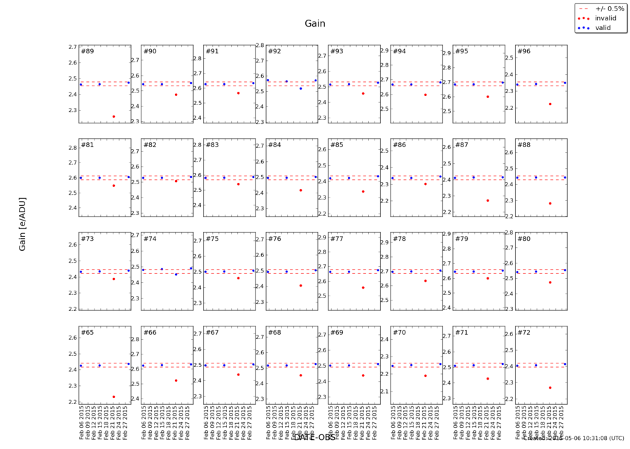gain_feb2015.png