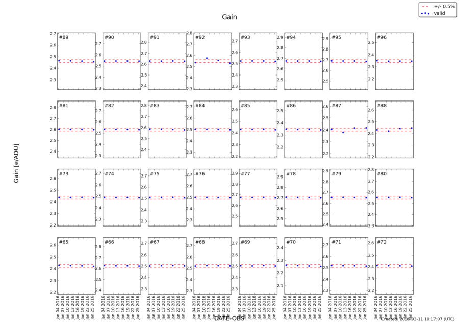 gain_jan2016.png