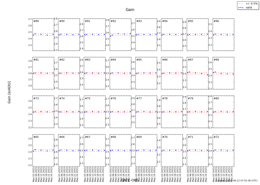 gain_may2015.png