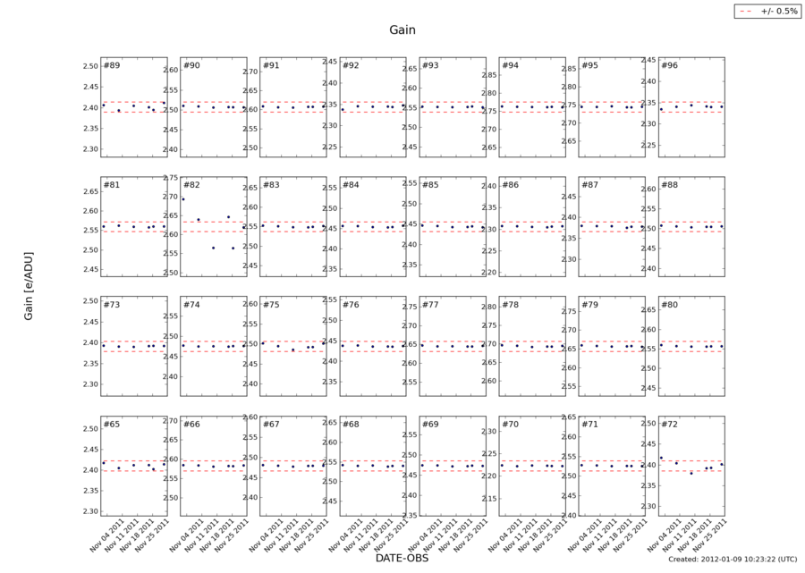 gain_nov2011.png