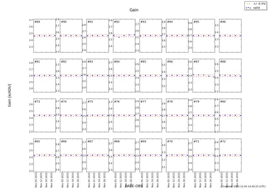 gain_nov2015.png