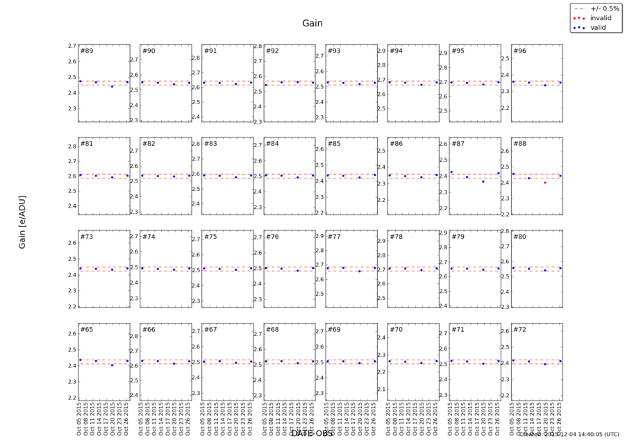 gain_oct2015.png
