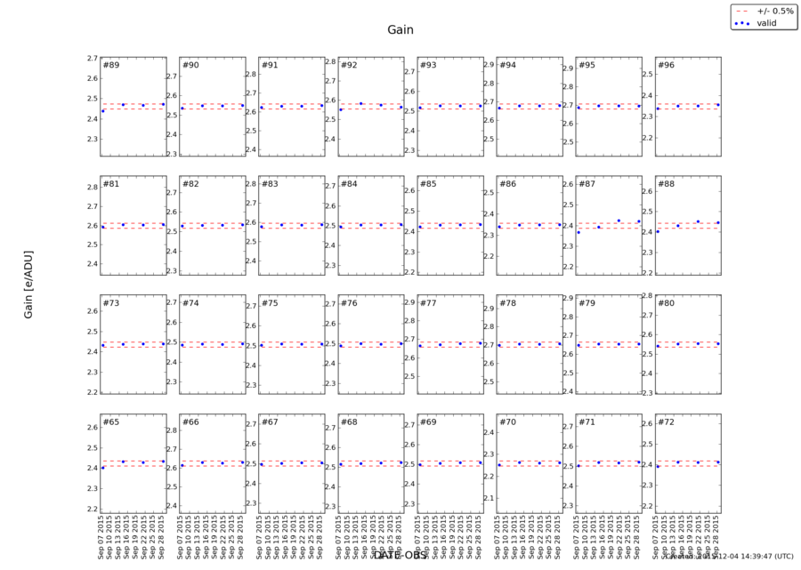 gain_sep2015.png