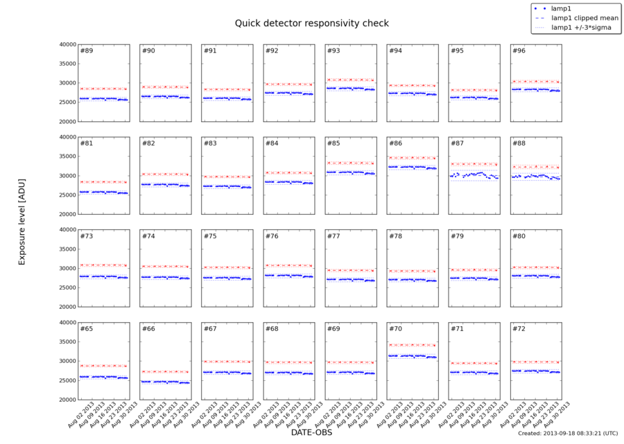 quickcheck_aug2013.png