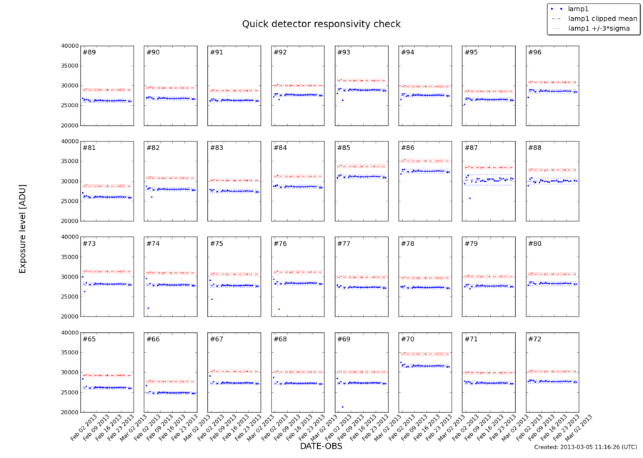 quickcheck_feb2013.png