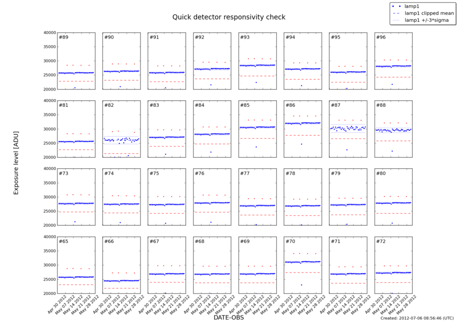 quickcheck_may2012.png