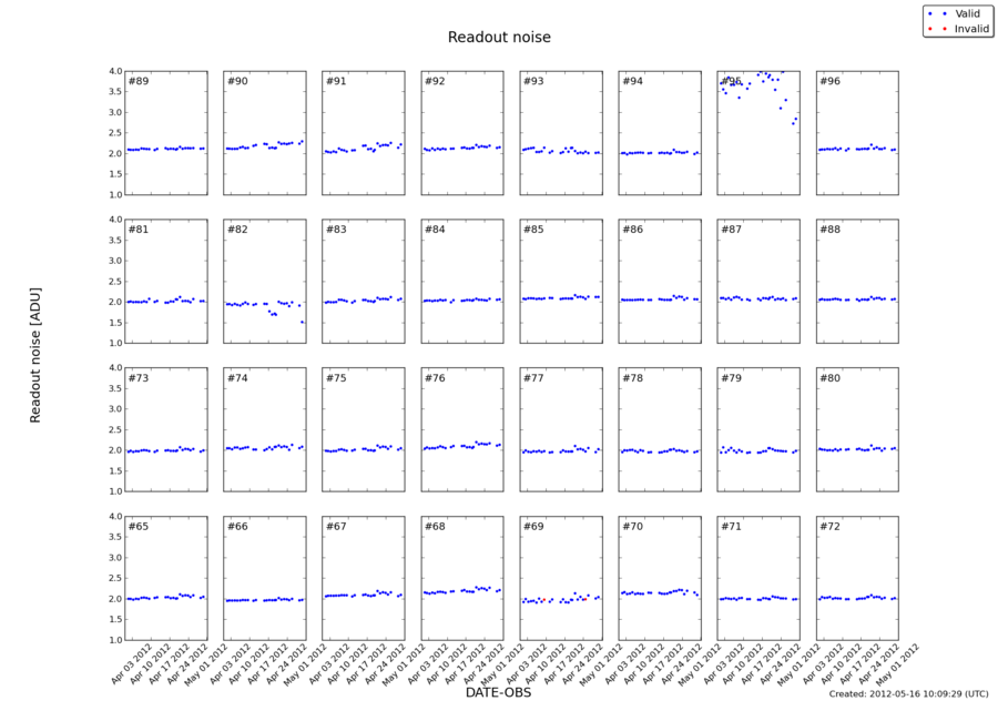 readnoise_apr2012.png