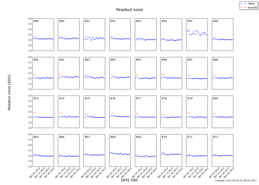 readnoise_apr2013.png