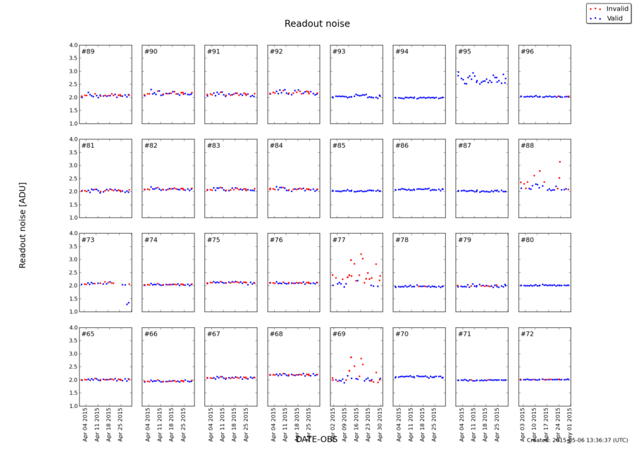 readnoise_apr2015.png