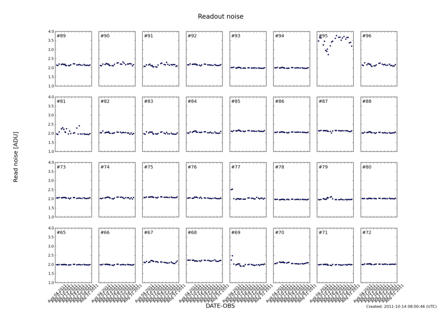readnoise_aug2011.png