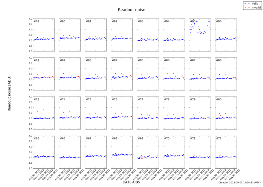 readnoise_aug2012.png