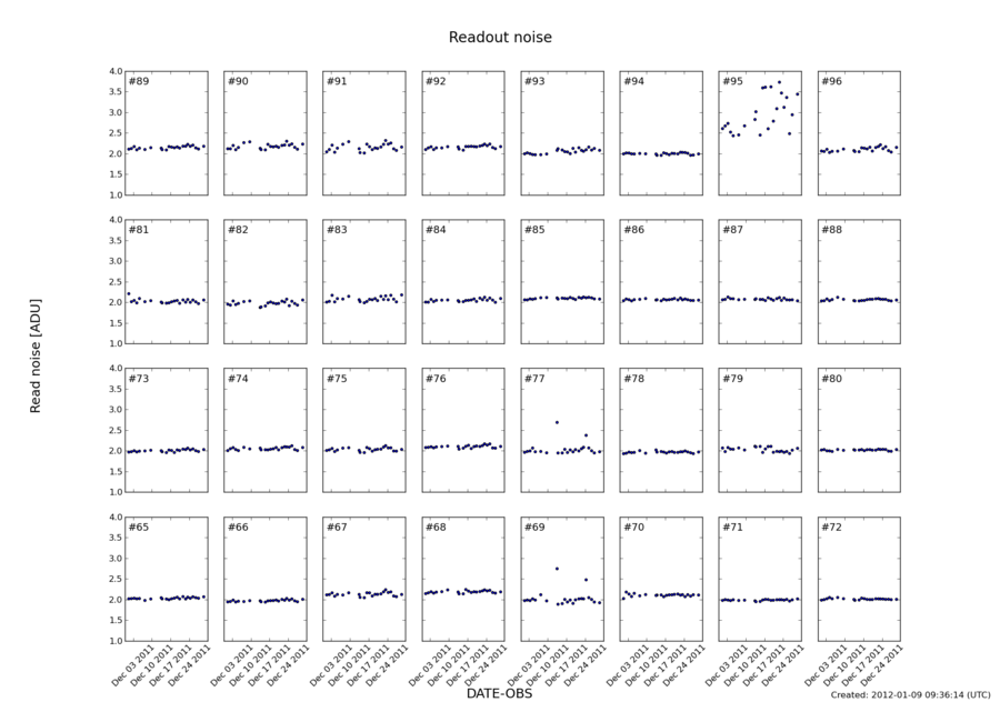 readnoise_dec2011.png