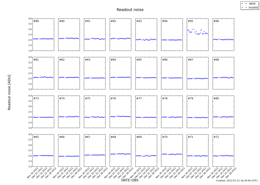 readnoise_dec2012.png