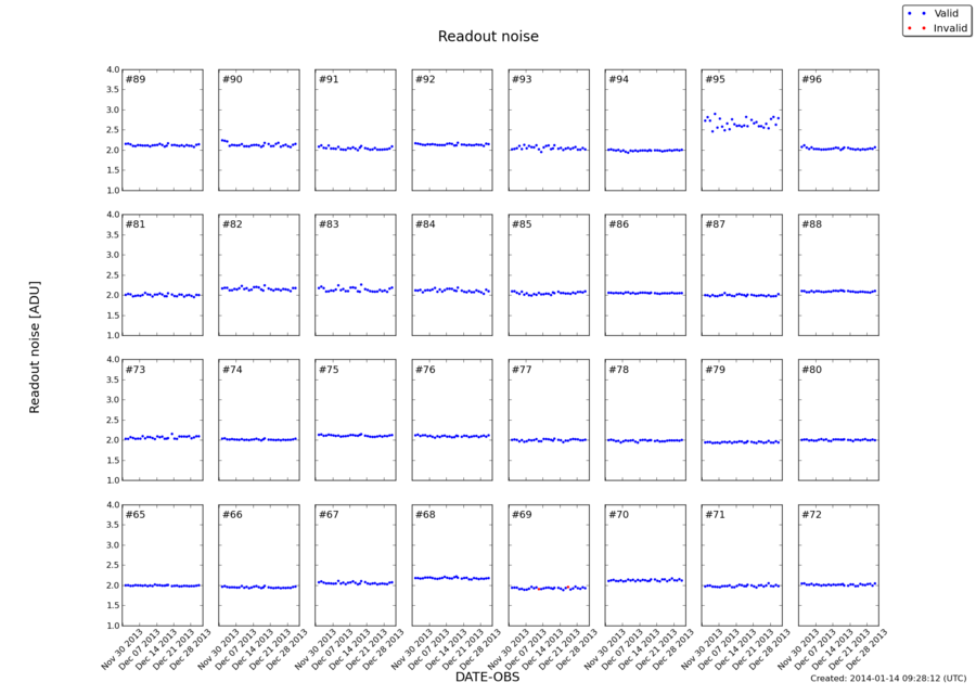 readnoise_dec2013.png