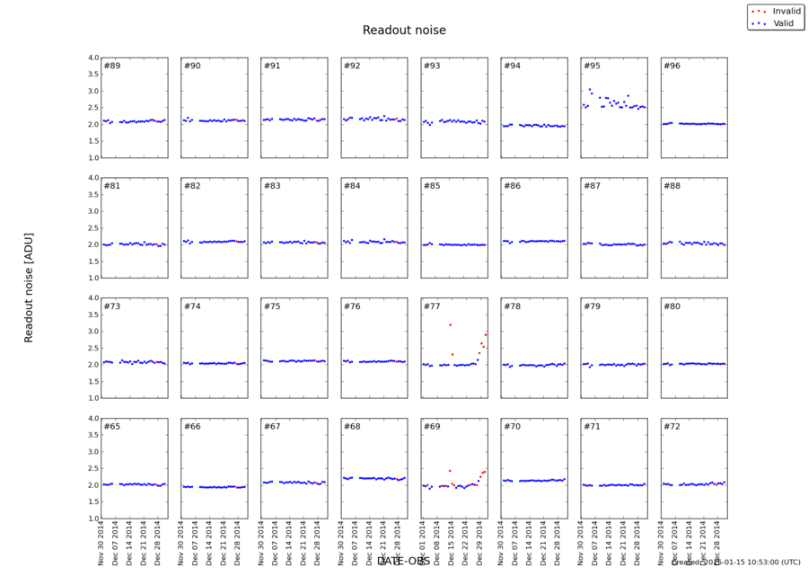 readnoise_dec2014.png