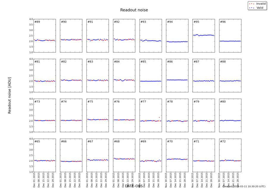 readnoise_dec2015.png