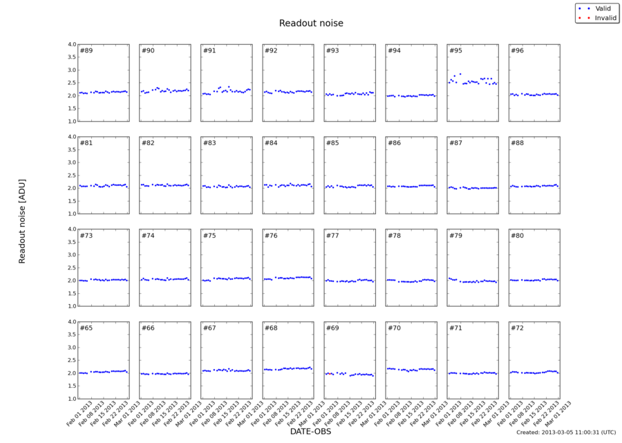 readnoise_feb2013.png
