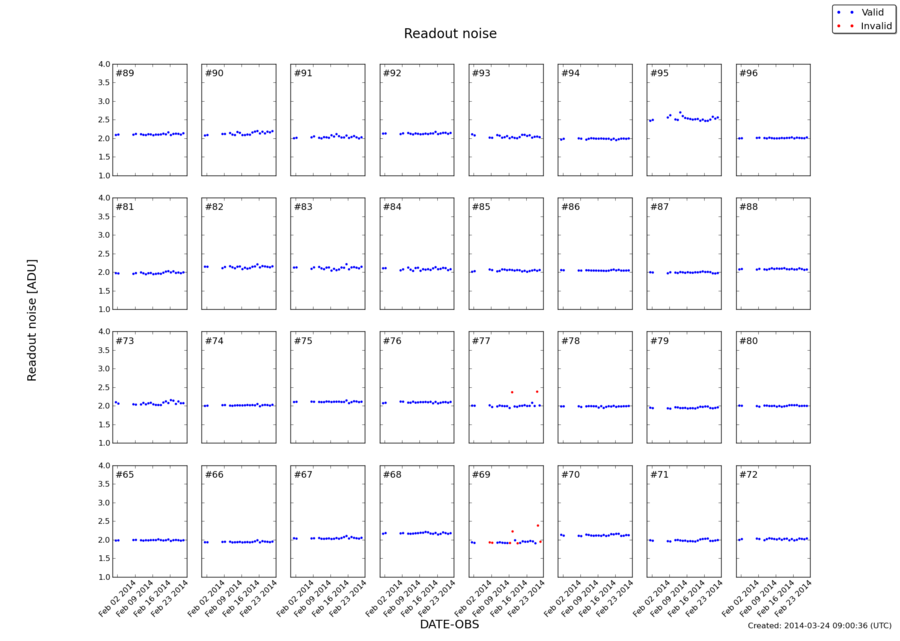 readnoise_feb2014.png