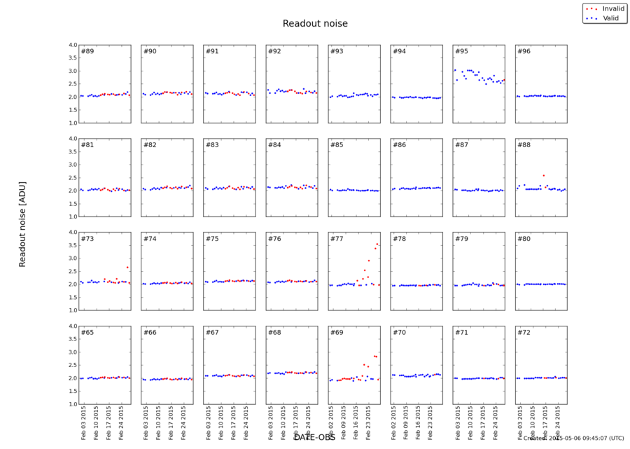 readnoise_feb2015.png