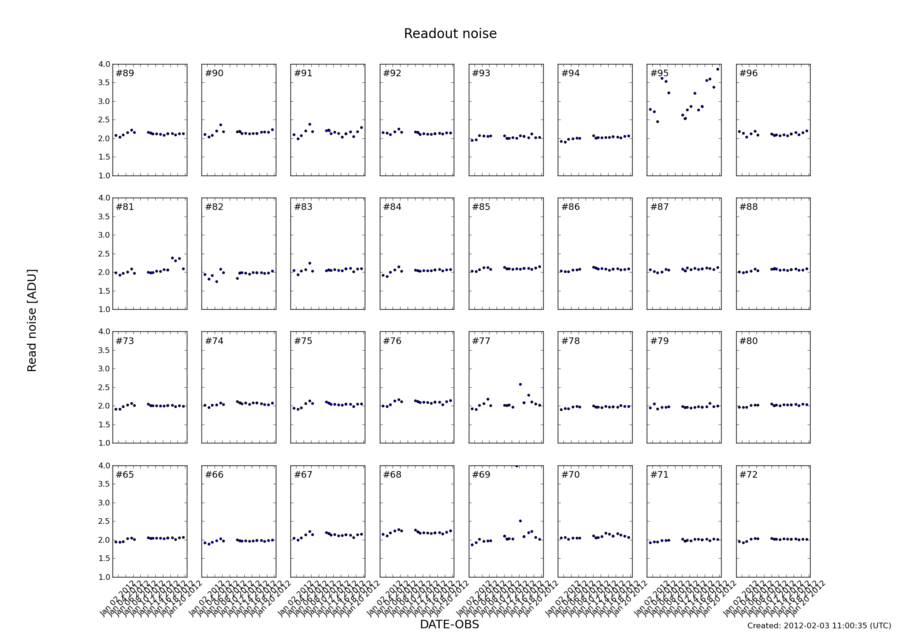 readnoise_jan2012.png