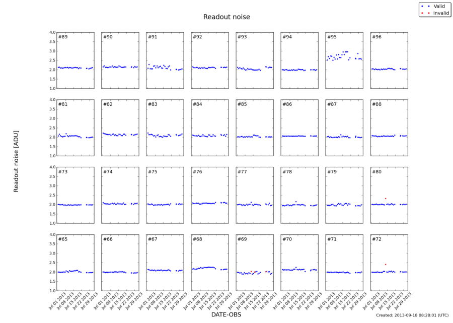 readnoise_jul2013.png