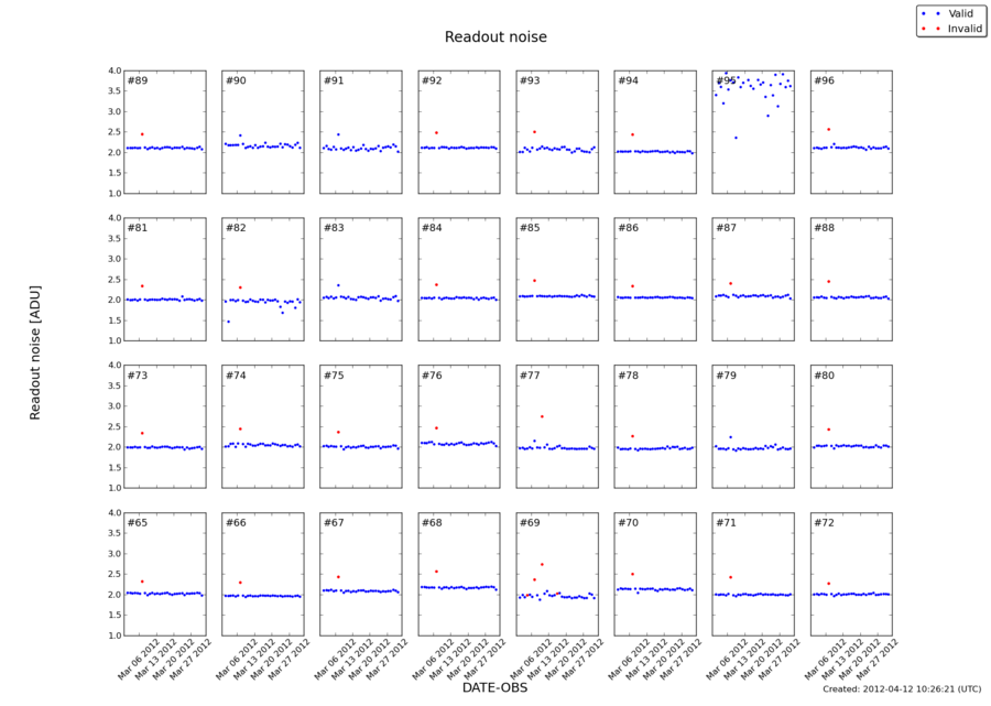 readnoise_mar2012.png