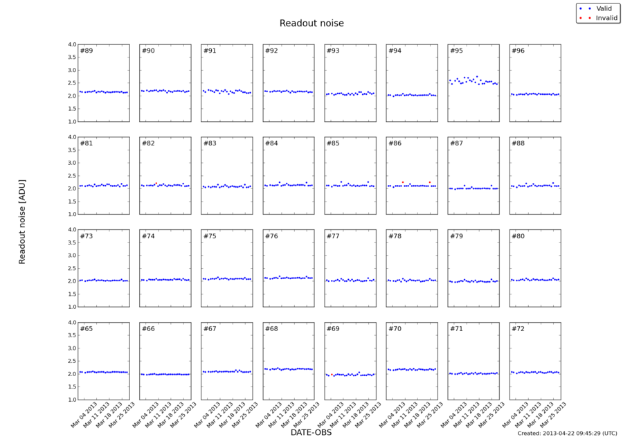 readnoise_mar2013.png