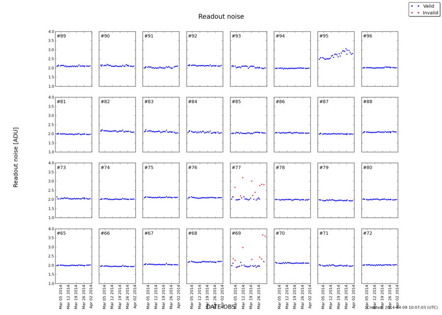 readnoise_mar2014.png