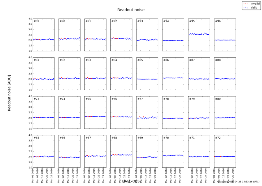 readnoise_mar2016.png