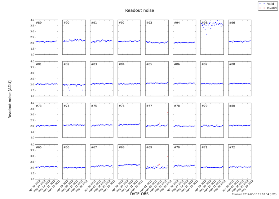 readnoise_may2012.png