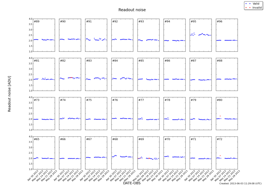 readnoise_may2013.png