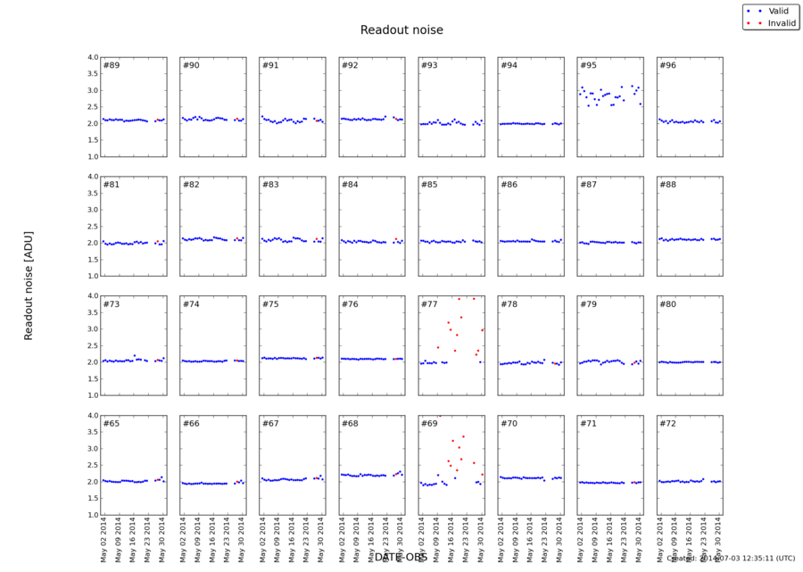 readnoise_may2014.png