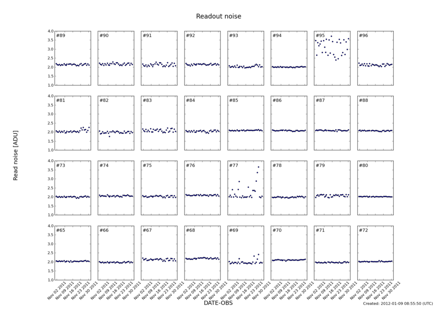 readnoise_nov2011.png