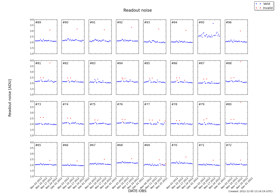 readnoise_nov2012.png