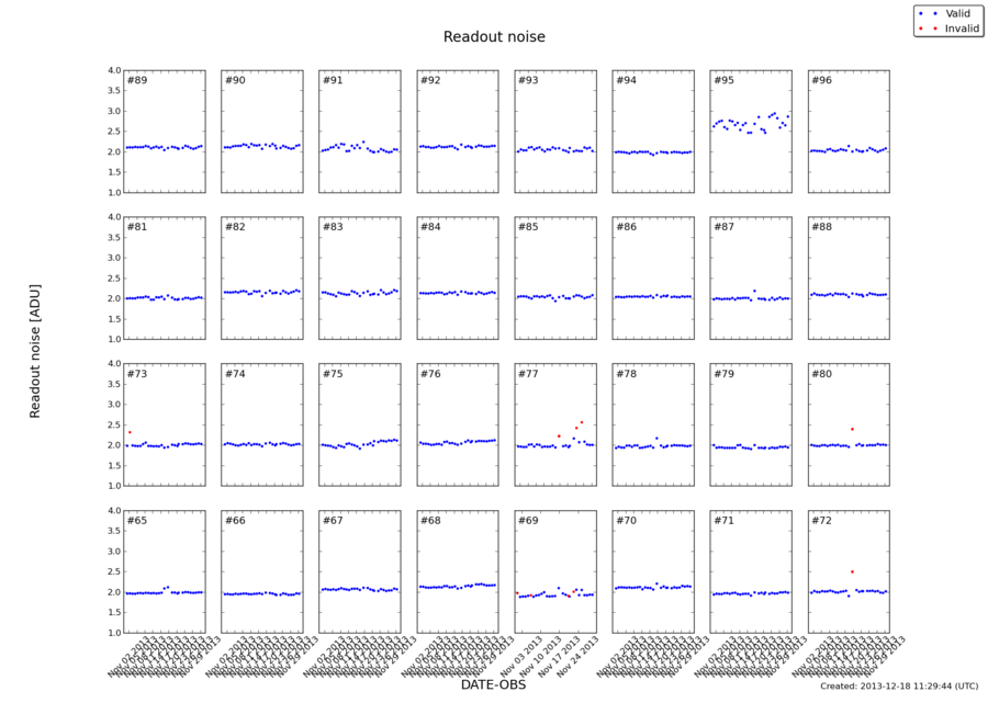 readnoise_nov2013.png