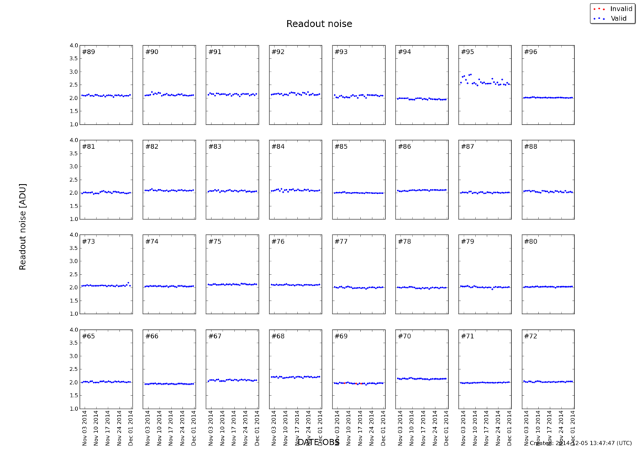 readnoise_nov2014.png