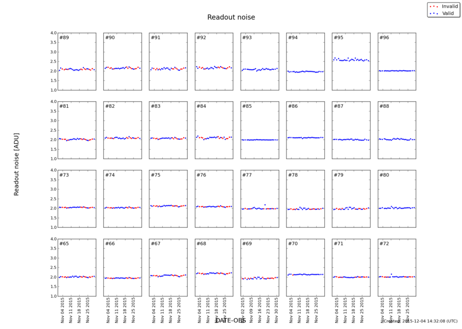 readnoise_nov2015.png