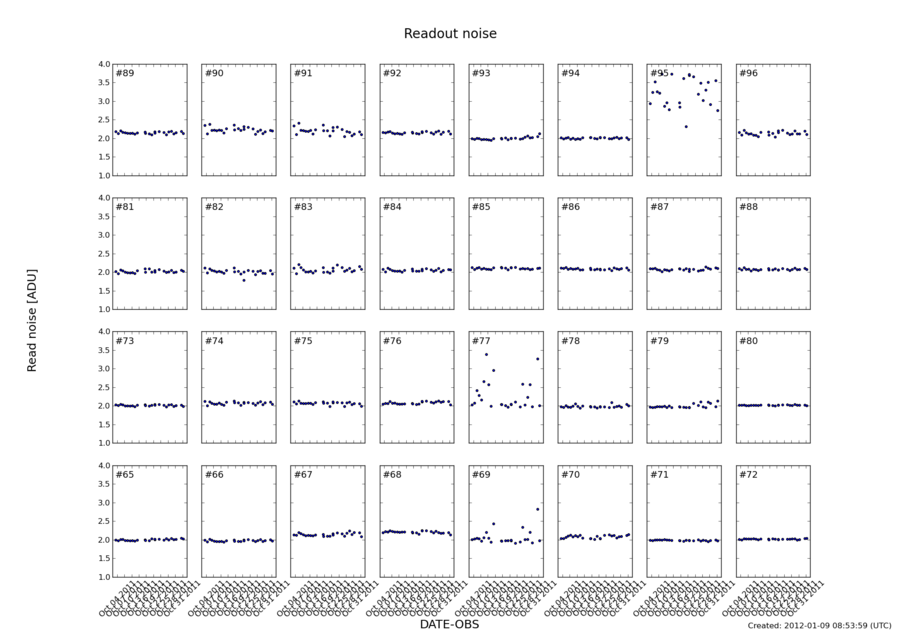 readnoise_oct2011.png
