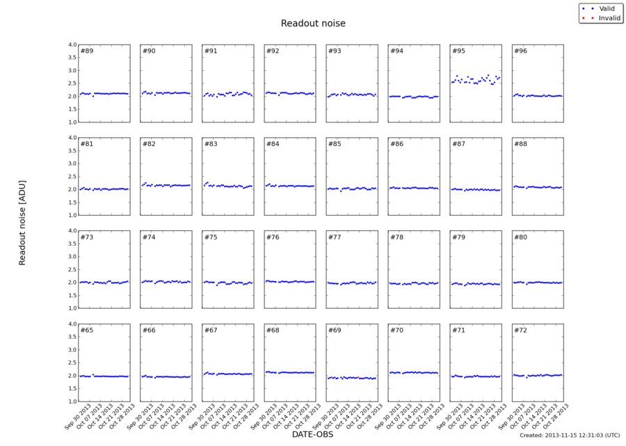 readnoise_oct2013.png