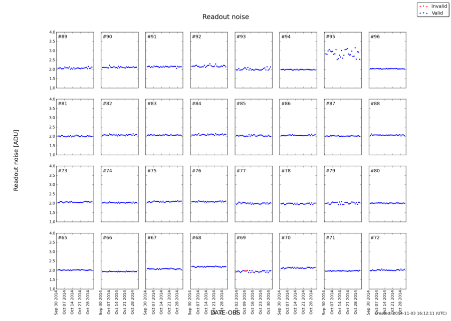 readnoise_oct2014.png