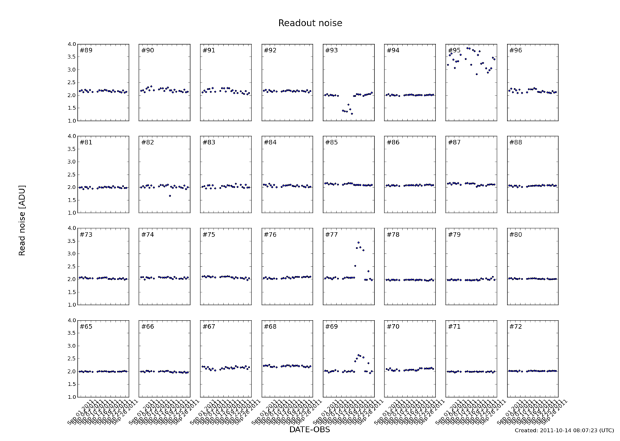 readnoise_sep2011.png